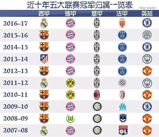 国足球培养